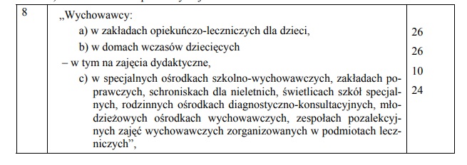 204 wspieranie-rodziny-i-systemie-pieczy-zastepczej